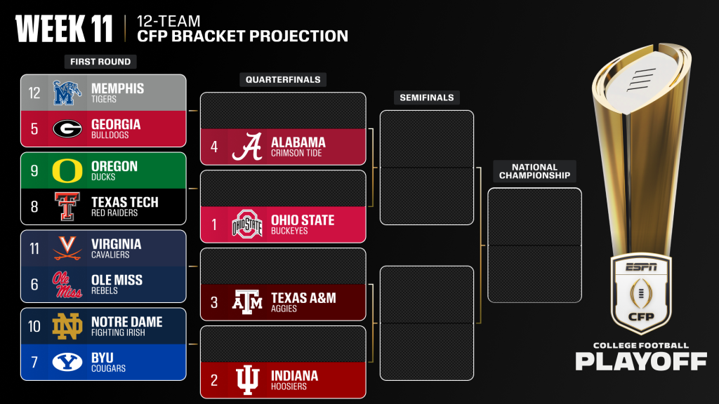 College Football Playoff 2025: Bubble Watch after Week 10