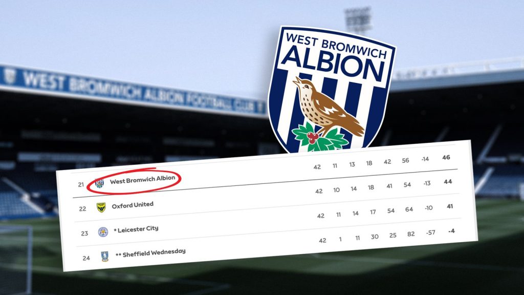 West Brom: Championship club will be punished this season if found guilty of breaching EFL Profit and Sustainability rules | Football News